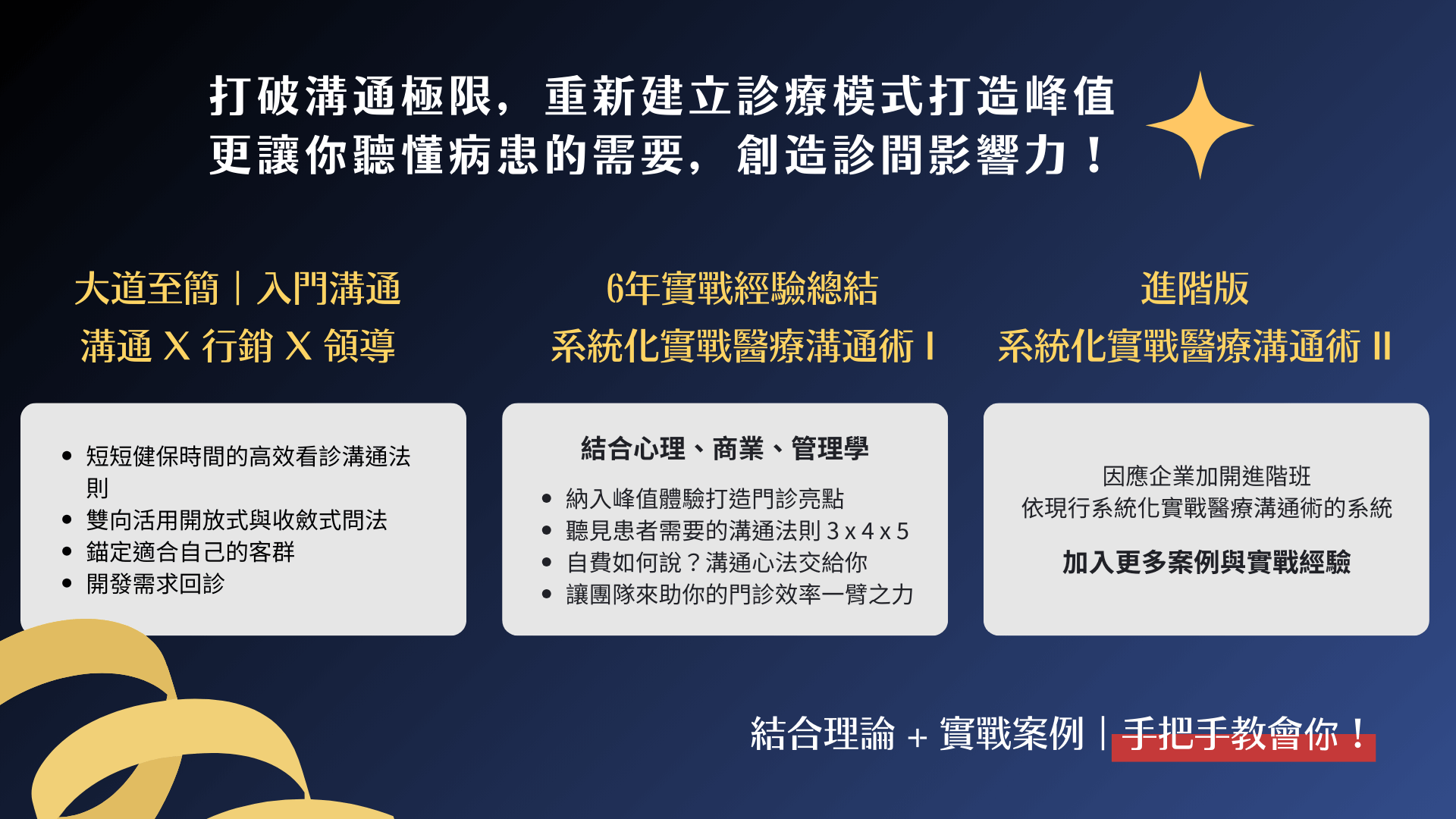高效看診溝通 開發需求 峰值醫療體驗 系統化的實戰醫療溝通術