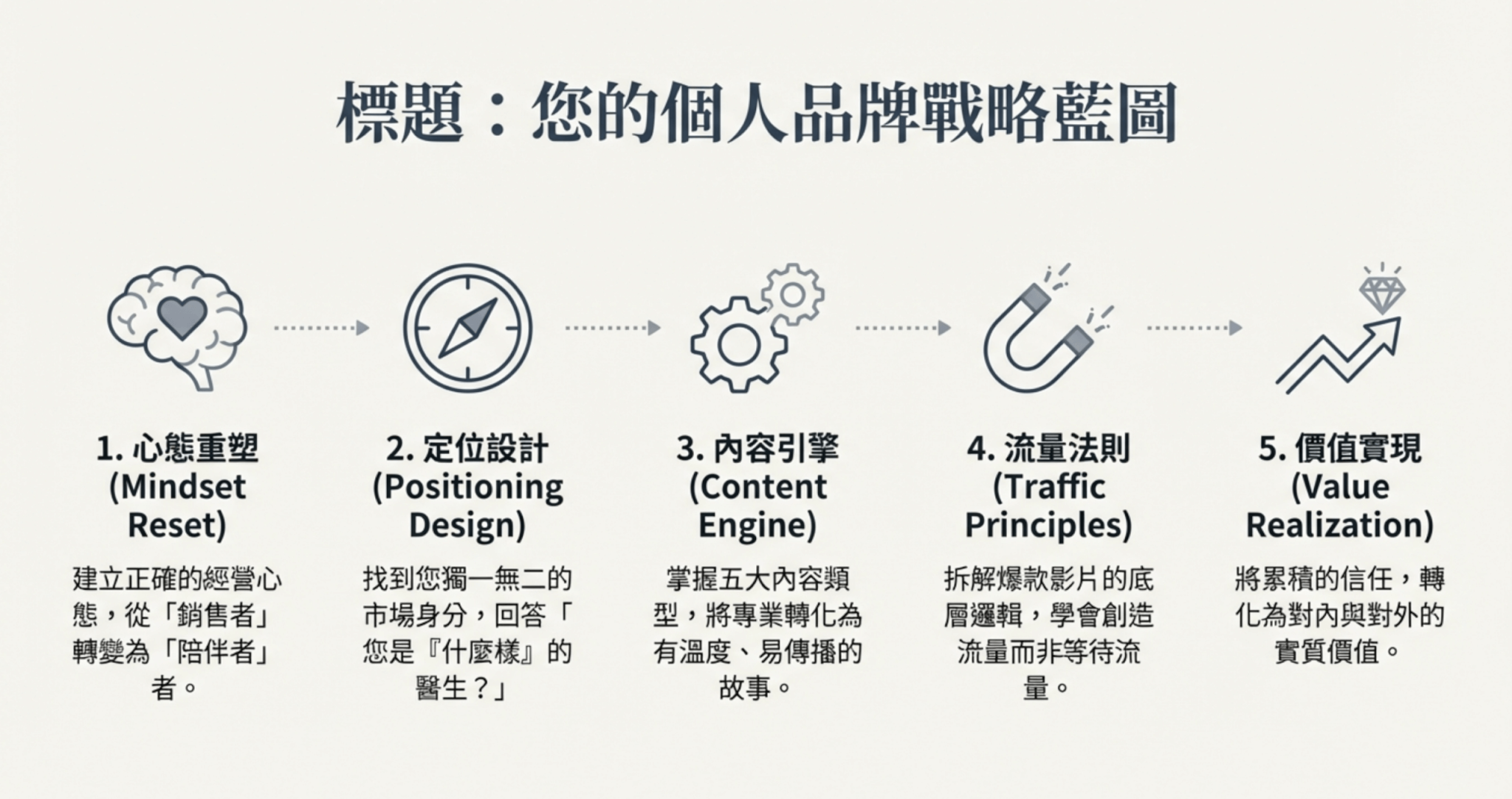 截圖 2026-01-13 下午2.08.29